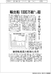 昨年度の輸出船１０００万総トン超　手持ち工事３．６年分