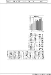 １月の倒産、７００件超　物価高など重荷ー民間２社調査