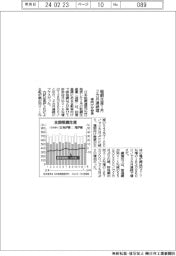 １月の粗鋼生産、２カ月連続プラス　車向けが伸長