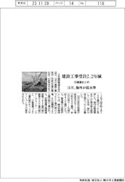 １０月の建設工事受注、２．２％減　海外が低水準　日建連まとめ