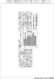 ２月の倒産、７００件超　物価高など影響　民間２社調査