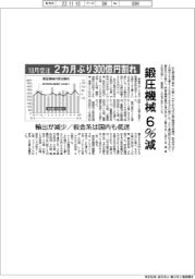 １０月の鍛圧機械受注６％減　２カ月ぶり３００億円割れ