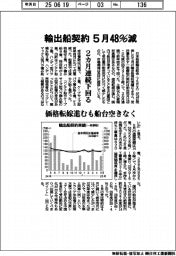５月の輸出船契約、４８％減　２カ月連続下回る　