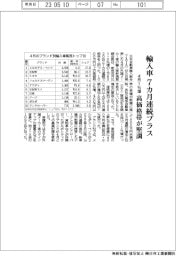 ４月の輸入車登録１％増　７カ月連続プラス　高価格帯が堅調