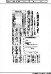 東鉄、全鋼材価格据え置き　３月契約、３カ月連続