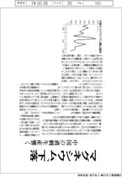 マグネシウム、下落 中国の過剰生産響く
