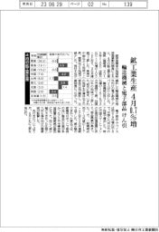 鉱工業生産　４月０・７％増　輸送機械と電子部品　けん引