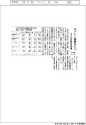 １０月のエチレン稼働率８２％　世界経済低迷響く　石化協まとめ