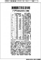 ７月の新車販売、６．８％増　４カ月連続プラス　補助金効果など継続