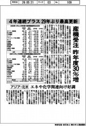 昨年度の産機受注３０％増　４年連続プラス　２９年ぶり最高更新　北米・アジア　エネ・化学関連向け好調
