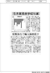 ５月貿易赤字４２％減　原粗油など輸入価格低下