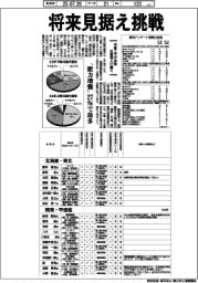 本社定点観測／中堅・中小企業　社長１００人に聞く