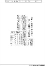 エチレン稼働率、２２カ月連続で９０％割れ　５月１．２ポイント減