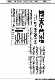 機械工具生産３．１％増　昨年、３年ぶりプラス　価格転嫁が奏功　