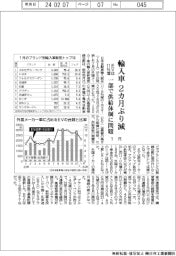 １月の輸入車登録、２カ月ぶり減　一部で供給体制に問題