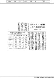 １１月エチレン稼働率８４％　４カ月連続８０％台　石化協まとめ