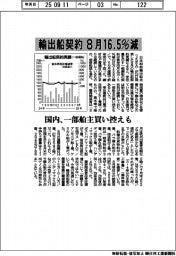 8月の輸出船契約16・5%減 国内、一部船主買い控えも