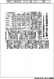 トヨタ系部品の４ー６月期、５社が営業増益・黒字転換　付加価値品が好調