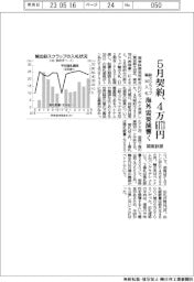 鉄スクラップ輸出入札、５月契約４万６１７３円　海外需要減響く　関東鉄源