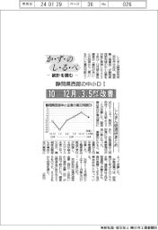 かずのしるべ　統計を読む／愛知県内中小の業況DI　10－12月、３・５ポイント改善