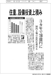新日本造機／住重、設備投資上積み