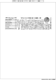 サステナブルデータ／プラゴミに関する国民の意識　「弁当の小分け容器・飾りが過剰」５割