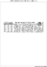 サステナブルデータ／環境省、今春の花粉飛散量予測