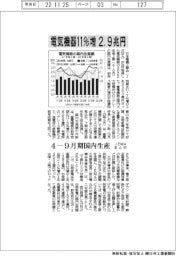 ４―９月期の電気機器国内生産、１１％増２．９兆円　ＪＥＭＡまとめ