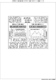 かずのしるべ　統計を読む／北陸３県の業況ＢＳＩ　昨年下期11.7ポイント改善