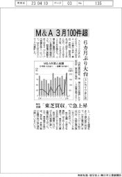 Ｍ＆Ａ3月100件超、6カ月ぶり大台　ストライクまとめ