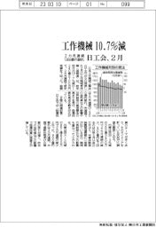 ２月の工作機械受注、１０・７％減２カ月連続１３００億円割れ　日工会まとめ